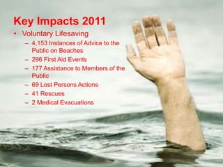 Key Impacts 2011
• Voluntary Lifesaving
   – 4,153 Instances of Advice to the
     Public on Beaches
   – 296 First Aid Events
   – 177 Assistance to Members of the
     Public
   – 69 Lost Persons Actions
   – 41 Rescues
   – 2 Medical Evacuations
 