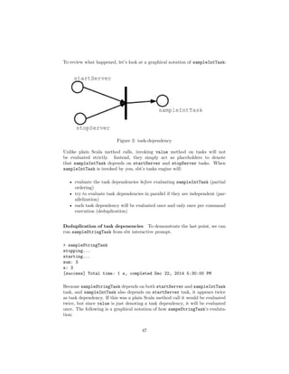 To review what happened, let’s look at a graphical notation of sampleIntTask:
Figure 2: task-dependency
Unlike plain Scala method calls, invoking value method on tasks will not
be evaluated strictly. Instead, they simply act as placeholders to denote
that sampleIntTask depends on startServer and stopServer tasks. When
sampleIntTask is invoked by you, sbt’s tasks engine will:
• evaluate the task dependencies before evaluating sampleIntTask (partial
ordering)
• try to evaluate task dependencies in parallel if they are independent (par-
allelization)
• each task dependency will be evaluated once and only once per command
execution (deduplication)
Deduplication of task depenencies To demonstrate the last point, we can
run sampleStringTask from sbt interactive prompt.
> sampleStringTask
stopping...
starting...
sum: 3
s: 3
[success] Total time: 1 s, completed Dec 22, 2014 5:30:00 PM
Because sampleStringTask depends on both startServer and sampleIntTask
task, and sampleIntTask also depends on startServer task, it appears twice
as task dependency. If this was a plain Scala method call it would be evaluated
twice, but since value is just denoting a task dependency, it will be evaluated
once. The following is a graphical notation of how sampeStringTask’s evaluta-
tion:
47
 