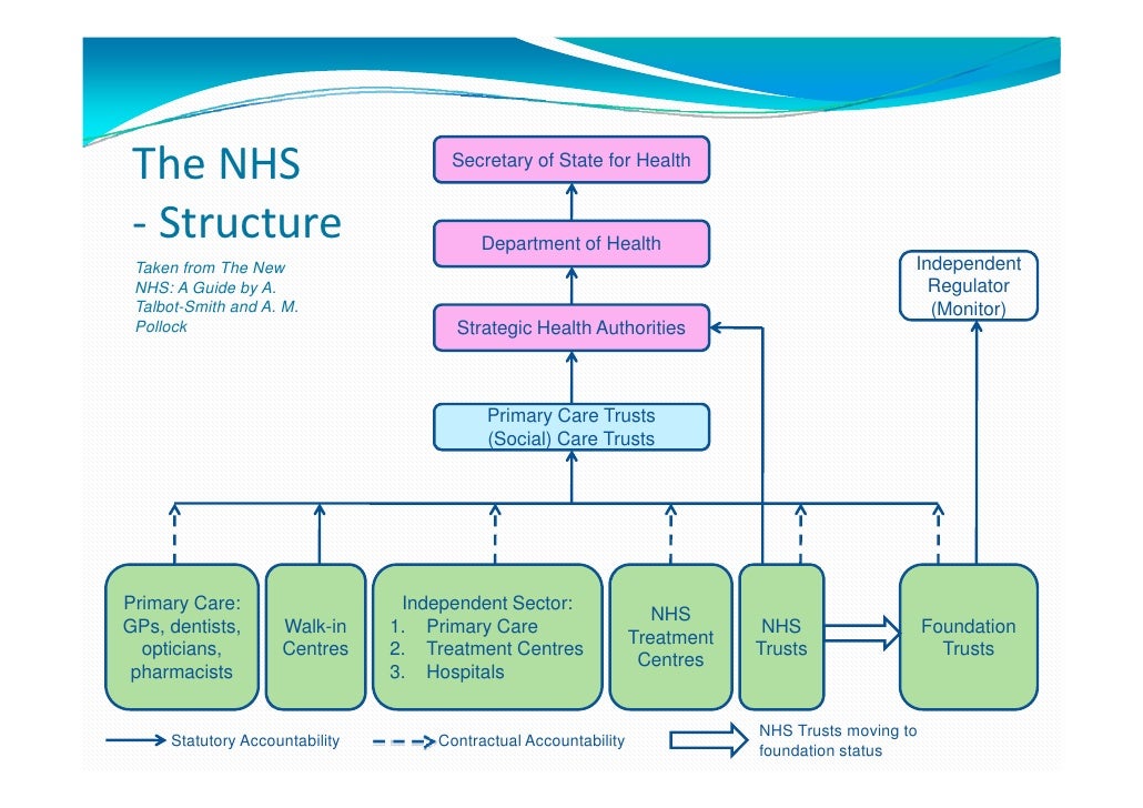 Gary Welch Selling To The Nhs Ukti 31 Mar 2010