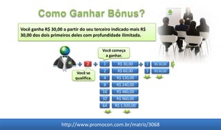 Você ganha R$ 30,00 a partir do seu terceiro indicado mais R$
30,00 dos dois primeiros deles com profundidade ilimitada.


                                       Você começa
                                        a ganhar.
                                 2      1      R$ 30,00         1   R$ 30,00
                    VC                  2      R$ 60,00         2   R$ 60,00
                           Você se
                          qualifica.    4     R$ 120,00
                                        8     R$ 240,00
                                        16    R$ 480,00
                                        32    R$ 960,00
                                        64    R$ 1.920,00



                   http://www.promocon.com.br/matriz/3068
 