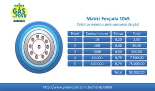 Matriz Forçada 10x5
                     Créditos mensais pelo consumo de gás!

               Nível      Consumidores    Bônus       Total
                 1             10          0,20       2,00
                 2             100         0,30      30,00
                 3            1000         0,50      500,00
                 4           10.000        0,75     7.500,00
                 5           100.000       0,75    75.000,00

                                           Total   83.032,00


http://www.promocon.com.br/matriz/3068
 