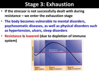 Stage 3: Exhaustion
• If the stressor is not successfully dealt with during
  resistance – we enter the exhaustion stage
• The body becomes vulnerable to mental disorders,
  psychosomatic diseases, as well as physical disorders such
  as hypertension, ulcers, sleep disorders
• Resistance is lowered (due to depletion of immune
  system)
 