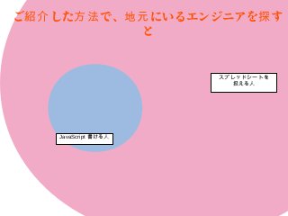 ご紹介した方法で、地元にいるエンジニアを探すと



                     スプレッドシートを
                        扱える人




    JavaScript書ける人
 