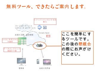 無料ツール、できたらご案内します。

                    スクリプトでいろいろな自
                         動化

        マップAPIサービス
        ジオコーダAPIサービス


       地域の店舗・施設情報
                       Google Apps
                               無料
                                     ここを簡単にす
EXCEL利用スキル
    の継承
                                     るツールです。
                                     この後の懇親会
データメンテナンス
  画面が不要                              の際にお声がけ
                                     ください。


             管理者       地域の利用者
 
