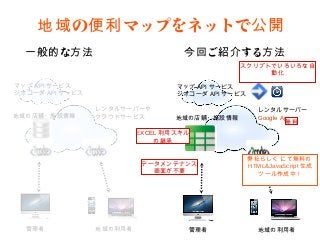 地域の便利マップをネットで公開
  一般的な方法                         今回ご紹介する方法
                                            スクリプトでいろいろな自
                                                 動化

マップAPIサービス                     マップAPIサービス
ジオコーダAPIサービス                   ジオコーダAPIサービス

               レンタルサーバーや                       レンタルサーバー
地域の店舗・施設情報     クラウドサービス        地域の店舗・施設情報      Google Apps
                                                        無料
                        EXCEL利用スキル
                            の継承


                                             弊社らしく にて無料の
                        データメンテナンス           HTML&JavaScript生成ツー
                          画面が不要                  ル作成中！




  管理者          地域の利用者            管理者           地域の利用者
 