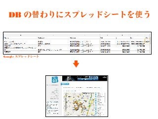 DBの替わりにスプレッドシートを使う




Googleスプレッドシート
 