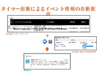 タイマー起動によるイベント情報の自動配信




                       +
 Googleスプレッドシート




                           Google Apps Script(GAS)




            Twitter
 
