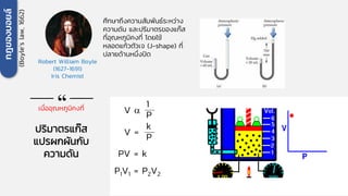 กฎของบอยล์
(Boyle’s
law,
1662)
เมื่ออุณหภูมิคงที่
ปริมาตรแก๊ส
แปรผกผันกับ
ความดัน
Robert William Boyle
(1627-1691)
Iris Chemist
ศึกษาถึงความสัมพันธ์ระหว่าง
ความดัน และปริมาตรของแก๊ส
ที่อุณหภูมิคงที่ โดยใช้
หลอดแก้วตัวเจ (J-shape) ที่
ปลายด้านหนึ่งปิด
V 
1
P
PV = k
V =
k
P
P1V1 = P2V2
“
 