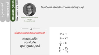 กฎของบอยล์
กฎของชารลส์
กฎของเก
ลู
ส
แซก
(Gay
Lusac’s
law,
1808) Joseph-Louis Gay-Lussac
(1808)
French Chemist
P  T
P = kT
= k
P
T
=
P1
T1
P2
T2
เมื่อจานวนโมลแก๊สและปริมาตรคงที่
ความดันแก๊ส
แปรผันกับ
อุณหภูมิสัมบูรณ์
ศึกษาถึงความสัมพันธ์ระหว่างความดันกับอุณหภูมิ
“
 