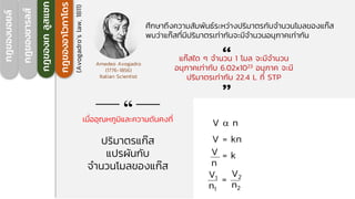 กฎของบอยล์
กฎของชารลส์
กฎของเก
ลู
ส
แซก
กฎของอาโวกาโดร
(Avogadro’s
law,
1811)
Amedeo Avogadro
(1776-1856)
Italian Scientist
V  n
V = kn
= k
V
n
=
V1
n1
V2
n2
เมื่ออุณหภูมิและความดันคงที่
ปริมาตรแก๊ส
แปรผันกับ
จานวนโมลของแก๊ส
ศึกษาถึงความสัมพันธ์ระหว่างปริมาตรกับจานวนโมลของแก๊ส
พบว่าแก๊สที่มีปริมาตรเท่ากันจะมีจานวนอนุภาคเท่ากัน
แก๊สใด ๆ จานวน 1 โมล จะมีจานวน
อนุภาคเท่ากับ 6.02x1023 อนุภาค จะมี
ปริมาตรเท่ากับ 22.4 L ที่ STP
“
“
“
 