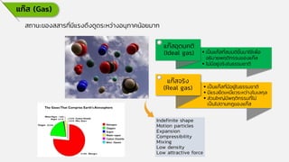 แก๊ส (Gas)
Indefinite shape
Motion particles
Expansion
Compressibility
Mixing
Low density
Low attractive force
▪ เป็นแก๊สที่สมมติขึ้นมาใช้เพื่อ
อธิบายพฤติกรรมของแก๊ส
▪ ไม่มีอยู่จริงในธรรมชาติ
แก๊สอุดมคติ
(Ideal gas)
▪ เป็นแก๊สที่มีอยู่ในธรรมชาติ
▪ มีแรงยึดเหนี่ยวระหว่างโมเลกุล
▪ ส่วนใหญ่มีพฤติกรรมที่ไม่
เป็นไปตามกฎของแก๊ส
แก๊สจริง
(Real gas)
สถานะของสสารที่มีแรงดึงดูดระหว่างอนุภาคน้อยมาก
 