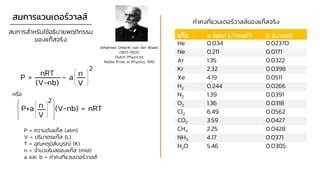 แก๊ส a (atm L2/mol2) b (L/mol)
He 0.034 0.02370
Ne 0.211 0.0171
Ar 1.35 0.0322
Kr 2.32 0.0398
Xe 4.19 0.0511
H2 0.244 0.0266
N2 1.39 0.0391
O2 1.36 0.0318
Cl2 6.49 0.0562
CO2 3.59 0.0427
CH4 2.25 0.0428
NH3 4.17 0.0371
H2O 5.46 0.0305
ค่าคงที่แวนเดอร์วาลส์ของแก๊สจริง
P = ความดันแก๊ส (atm)
V = ปริมาตรแก๊ส (L)
T = อุณหภูมิสัมบูรณ์ (K)
n = จานวนโมลของแก๊ส (mol)
a และ b = ค่าคงที่แวนเดอร์วาลส์
สมการแวนเดอร์วาลส์
P = - a
nRT
(V-nb)
n
V
2
P+a (V-nb) = nRT
n
V
2
หรือ
สมการสาหรับใช้อธิบายพฤติกรรม
ของแก๊สจริง
Johannes Diderik van der Waals
(1837-1923)
Dutch Physicist
Noble Prize in Physics, 1910
 