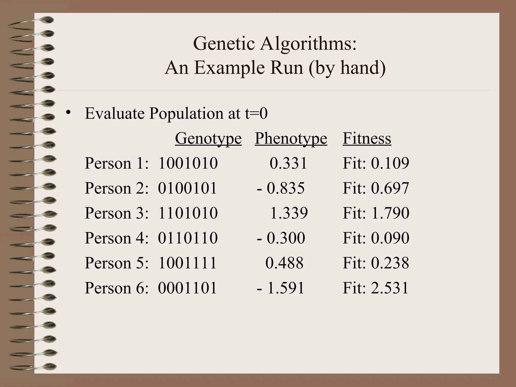 Genetic Algorithms: An Example Run (by hand) • Evaluate Population at t=0 Genotype Phenotype Fitness Person 1: 1001010 0.331 Fit: 0.109 Person 2: 0100101 - 0.835 Fit: 0.697 Person 3: 1101010 1.339 Fit: 1.790 Person 4: 0110110 - 0.300 Fit: 0.090 Person 5: 1001111 0.488 Fit: 0.238 Person 6: 0001101 - 1.591 Fit: 2.531 