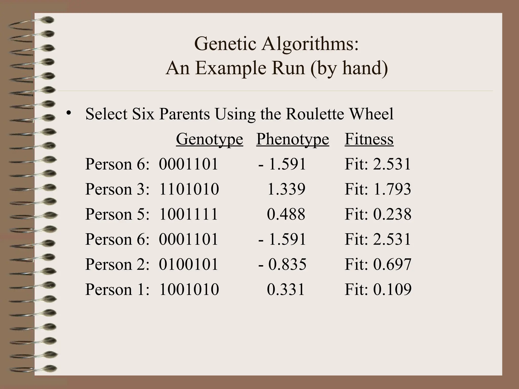 Genetic Algorithms: An Example Run (by hand) • Select Six Parents Using the Roulette Wheel Genotype Phenotype Fitness Person 6: 0001101 - 1.591 Fit: 2.531 Person 3: 1101010 1.339 Fit: 1.793 Person 5: 1001111 0.488 Fit: 0.238 Person 6: 0001101 - 1.591 Fit: 2.531 Person 2: 0100101 - 0.835 Fit: 0.697 Person 1: 1001010 0.331 Fit: 0.109 