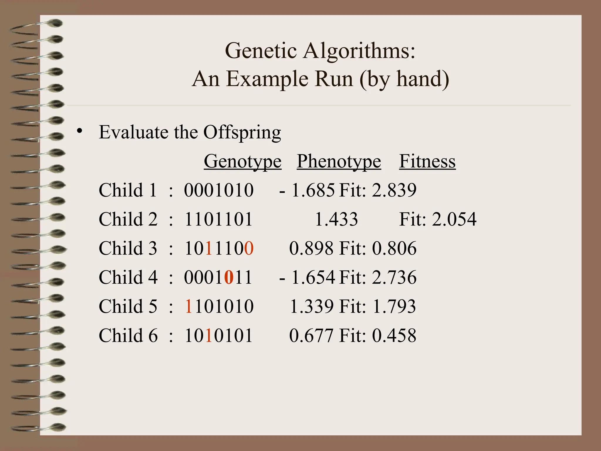 Genetic Algorithms: An Example Run (by hand) • Evaluate the Offspring Genotype Phenotype Fitness Child 1 : 0001010 - 1.685 Fit: 2.839 Child 2 : 1101101 1.433 Fit: 2.054 Child 3 : 1011100 0.898 Fit: 0.806 Child 4 : 0001011 - 1.654 Fit: 2.736 Child 5 : 1101010 1.339 Fit: 1.793 Child 6 : 1010101 0.677 Fit: 0.458 