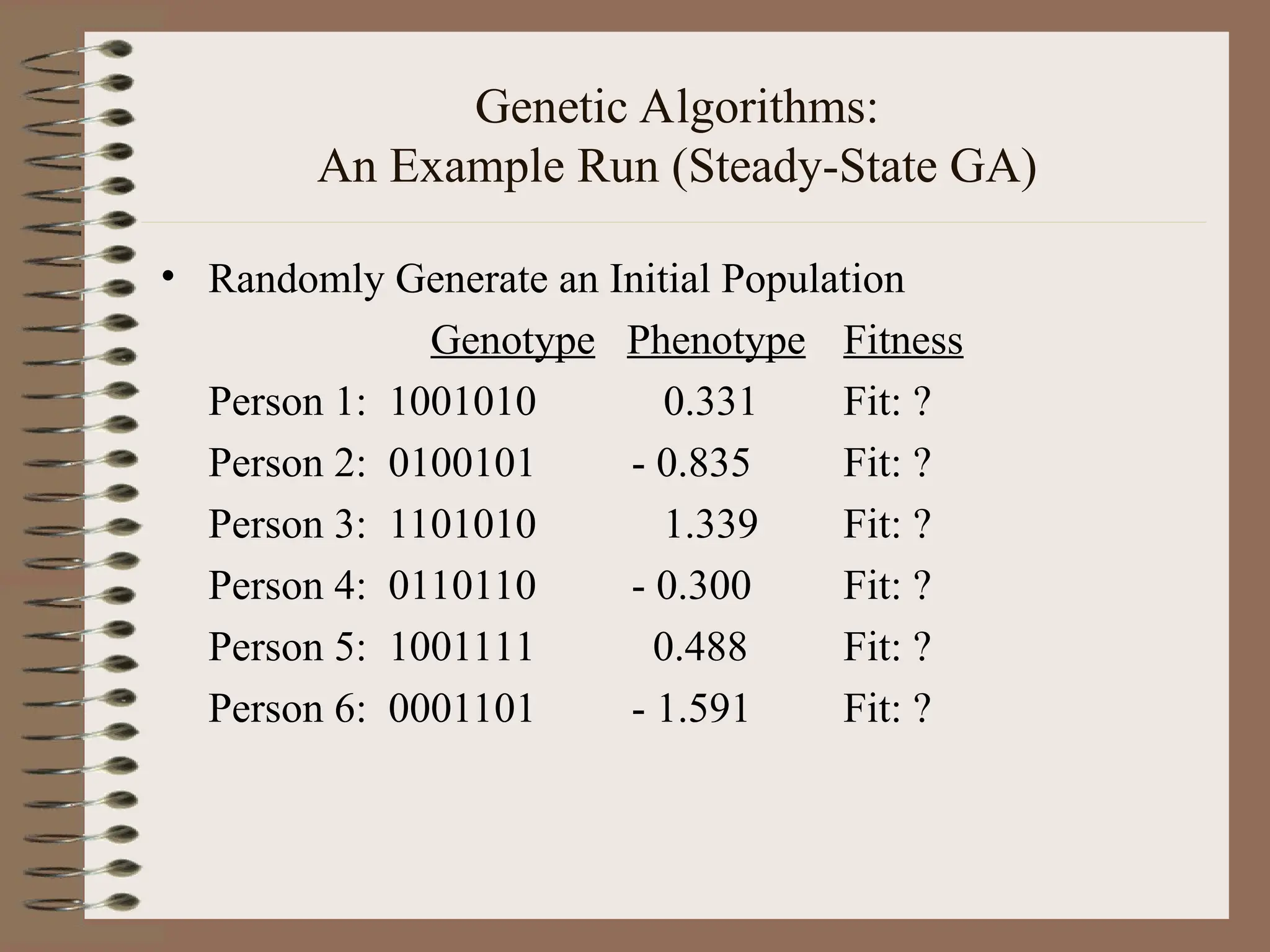Genetic Algorithms: An Example Run (Steady-State GA) • Randomly Generate an Initial Population Genotype Phenotype Fitness Person 1: 1001010 0.331 Fit: ? Person 2: 0100101 - 0.835 Fit: ? Person 3: 1101010 1.339 Fit: ? Person 4: 0110110 - 0.300 Fit: ? Person 5: 1001111 0.488 Fit: ? Person 6: 0001101 - 1.591 Fit: ? 