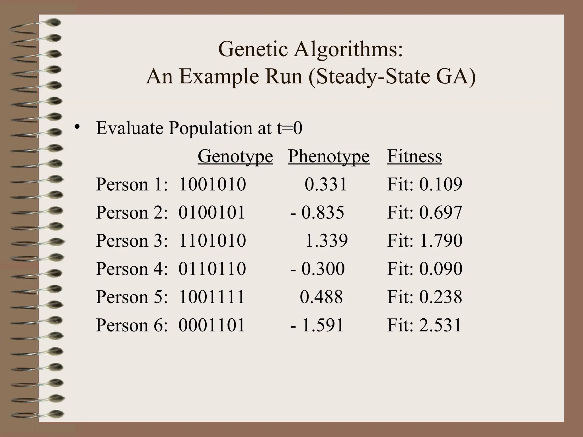 Genetic Algorithms: An Example Run (Steady-State GA) • Evaluate Population at t=0 Genotype Phenotype Fitness Person 1: 1001010 0.331 Fit: 0.109 Person 2: 0100101 - 0.835 Fit: 0.697 Person 3: 1101010 1.339 Fit: 1.790 Person 4: 0110110 - 0.300 Fit: 0.090 Person 5: 1001111 0.488 Fit: 0.238 Person 6: 0001101 - 1.591 Fit: 2.531 