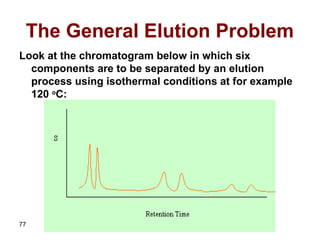 Gas-Chromatography analytical chemistry. ppt | PPT
