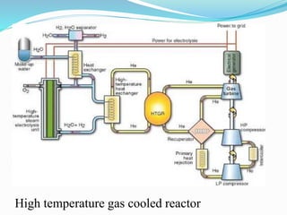 High temperature gas cooled reactor 
 