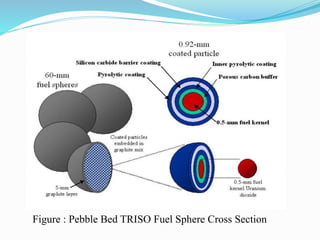 Figure : Pebble Bed TRISO Fuel Sphere Cross Section 
 
