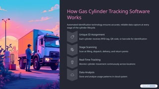 Smart Gas Cylinder Tracking Software for Industrial Efficiency | PPTX