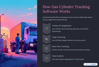 Scalable Gas Cylinder Tracking Software for Growing Operations | PDF
