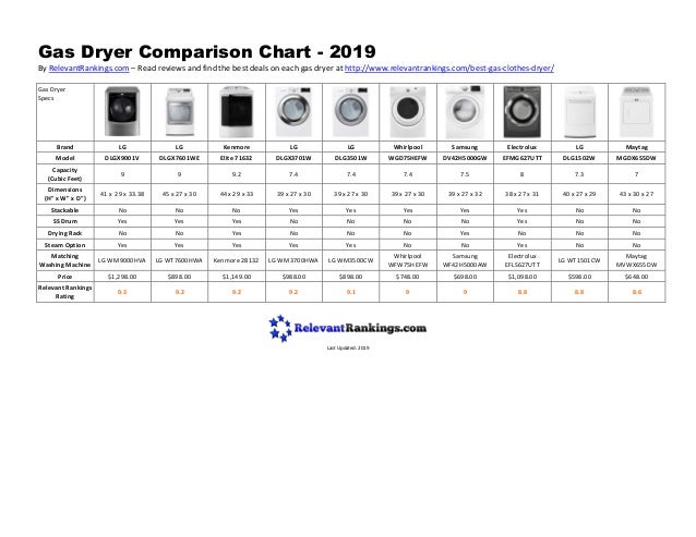 Clothes Dryer Comparison Chart