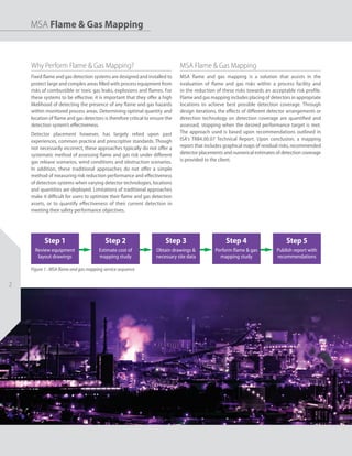 MSA Flame & Gas Mapping
22
Why Perform Flame & Gas Mapping?
Fixed flame and gas detection systems are designed and installed to
protect large and complex areas filled with process equipment from
risks of combustible or toxic gas leaks, explosions and flames. For
these systems to be effective, it is important that they offer a high
likelihood of detecting the presence of any flame and gas hazards
within monitored process areas. Determining optimal quantity and
location of flame and gas detectors is therefore critical to ensure the
detection system’s effectiveness.
Detector placement however, has largely relied upon past
experiences, common practice and prescriptive standards. Though
not necessarily incorrect, these approaches typically do not offer a
systematic method of assessing flame and gas risk under different
gas release scenarios, wind conditions and obstruction scenarios.
In addition, these traditional approaches do not offer a simple
method of measuring risk reduction performance and effectiveness
of detection systems when varying detector technologies, locations
and quantities are deployed. Limitations of traditional approaches
make it difficult for users to optimize their flame and gas detection
assets, or to quantify effectiveness of their current detection in
meeting their safety performance objectives.
MSA Flame & Gas Mapping
MSA flame and gas mapping is a solution that assists in the
evaluation of flame and gas risks within a process facility and
in the reduction of these risks towards an acceptable risk profile.
Flame and gas mapping includes placing of detectors in appropriate
locations to achieve best possible detection coverage. Through
design iterations, the effects of different detector arrangements or
detection technology on detection coverage are quantified and
assessed, stopping when the desired performance target is met.
The approach used is based upon recommendations outlined in
ISA's TR84.00.07 Technical Report. Upon conclusion, a mapping
report that includes graphical maps of residual risks, recommended
detector placements and numerical estimates of detection coverage
is provided to the client.
Step 1
Review equipment
layout drawings
Step 2
Estimate cost of
mapping study
Step 3
Obtain drawings &
necessary site data
Step 4
Perform flame & gas
mapping study
Step 5
Publish report with
recommendations
Figure 1 : MSA flame and gas mapping service sequence
 