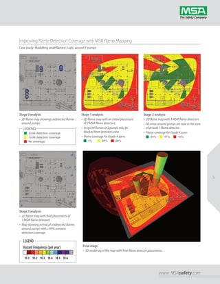 5
www. MSAsafety.com
Improving Flame Detection Coverage with MSA Flame Mapping
Case study: Modelling small flames (1sqft) around 7 pumps
Stage 0 analysis
• 2D flame map showing undetected flames
around pumps
Stage 3 analysis
• 2D flame map with final placements of
3 MSIR flame detectors
• Map showing no risk of undetected flames
around pumps with >99% scenario
detection coverage
Final stage
• 3D rendering of fire map with final flame detector placements
Stage 1 analysis
• 2D flame map with an initial placement
of 2 MSIR flame detectors
• Incipient flames at 2 pumps may be
blocked from detection view
• Flame coverage for Grade A zone:
Stage 2 analysis
• 2D flame map with 3 MSIR flame detectors
• All areas around pumps are now in the view
of at least 1 flame detector
• Flame coverage for Grade A zone:
LEGEND
n 2ooN detection coverage
n 1ooN detection coverage
n No coverage n 4% n 68% n 28%
n 34% n 47% n 19%
 