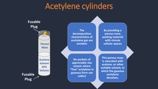 Acetylene cylinders
.
.
.
.
Fusable
Plug
Fusable
Plug
Porous
Mass
Acetone
Solvent
42%
Volume
The
decomposition
characteristics of
acetylene gas are
avoided:
By providing a
porous mass
packing material
with minute
cellular spaces
No pockets of
appreciable size
remain where
“free” acetylene in
gaseous form can
collect
This porous mass
is saturated with
acetone, or other
suitable solvent, in
which the gaseous
acetylene
dissolves.
 