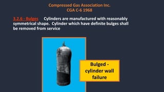 3.2.6 - Bulges Cylinders are manufactured with reasonably
symmetrical shape. Cylinder which have definite bulges shall
be removed from service
Compressed Gas Association Inc.
CGA C-6 1968
Bulged -
cylinder wall
failure
 