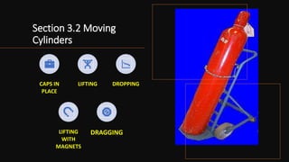 Section 3.2 Moving
Cylinders
CAPS IN
PLACE
LIFTING DROPPING
LIFTING
WITH
MAGNETS
DRAGGING
 