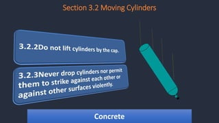Section 3.2 Moving Cylinders
Concrete
 