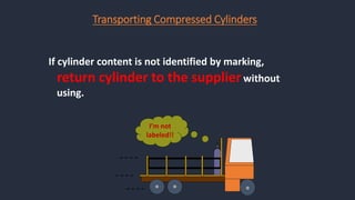 If cylinder content is not identified by marking,
return cylinder to the supplierwithout
using.
Transporting Compressed Cylinders
I’m not
labeled!!
 