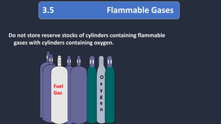 Do not store reserve stocks of cylinders containing flammable
gases with cylinders containing oxygen.
3.5 Flammable Gases
Fuel
Gas Fuel
Gas
O
x
y
g
e
n
 