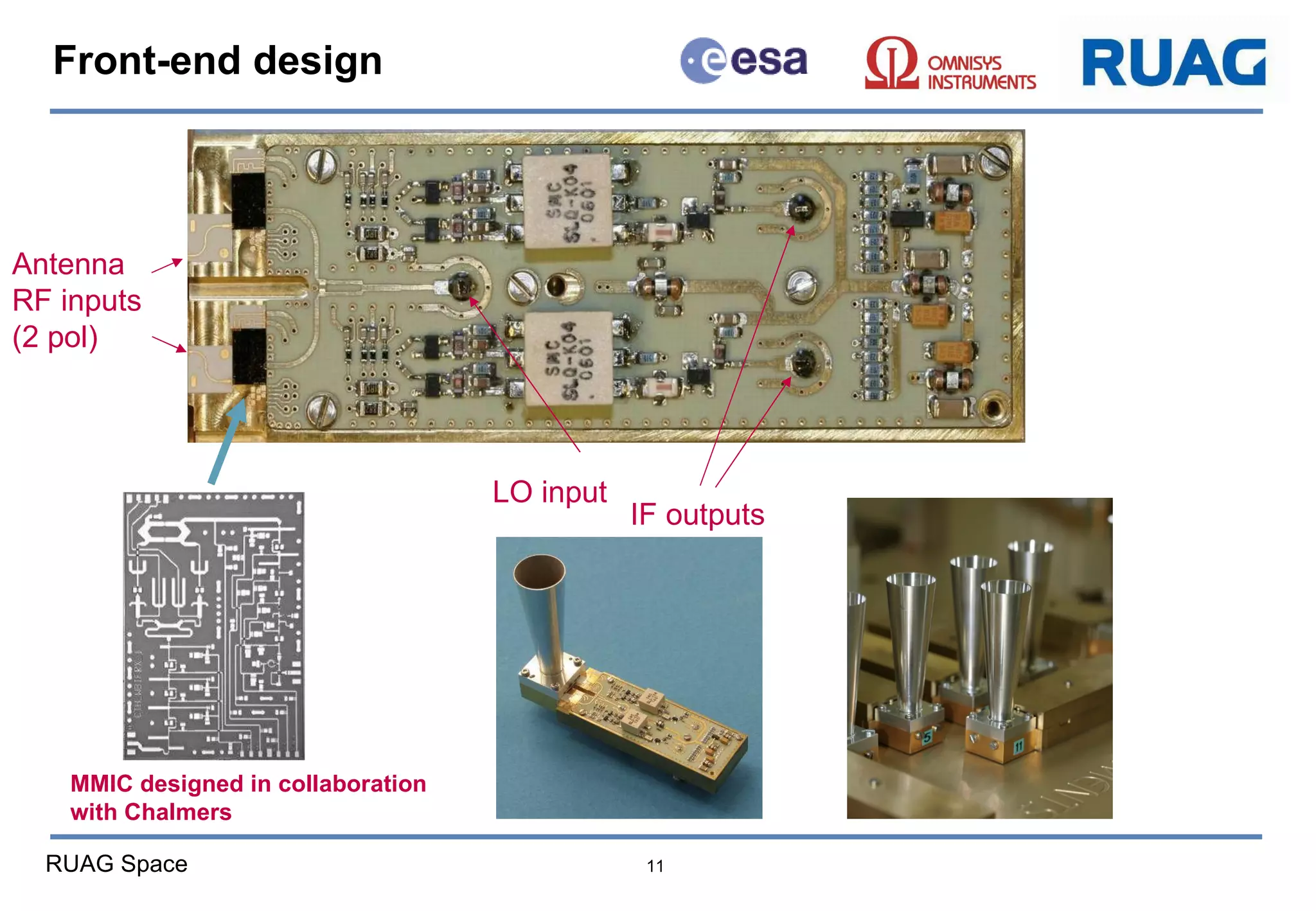Front-end design LO input Antenna RF inputs (2 pol) IF outputs MMIC designed in collaboration with Chalmers 
