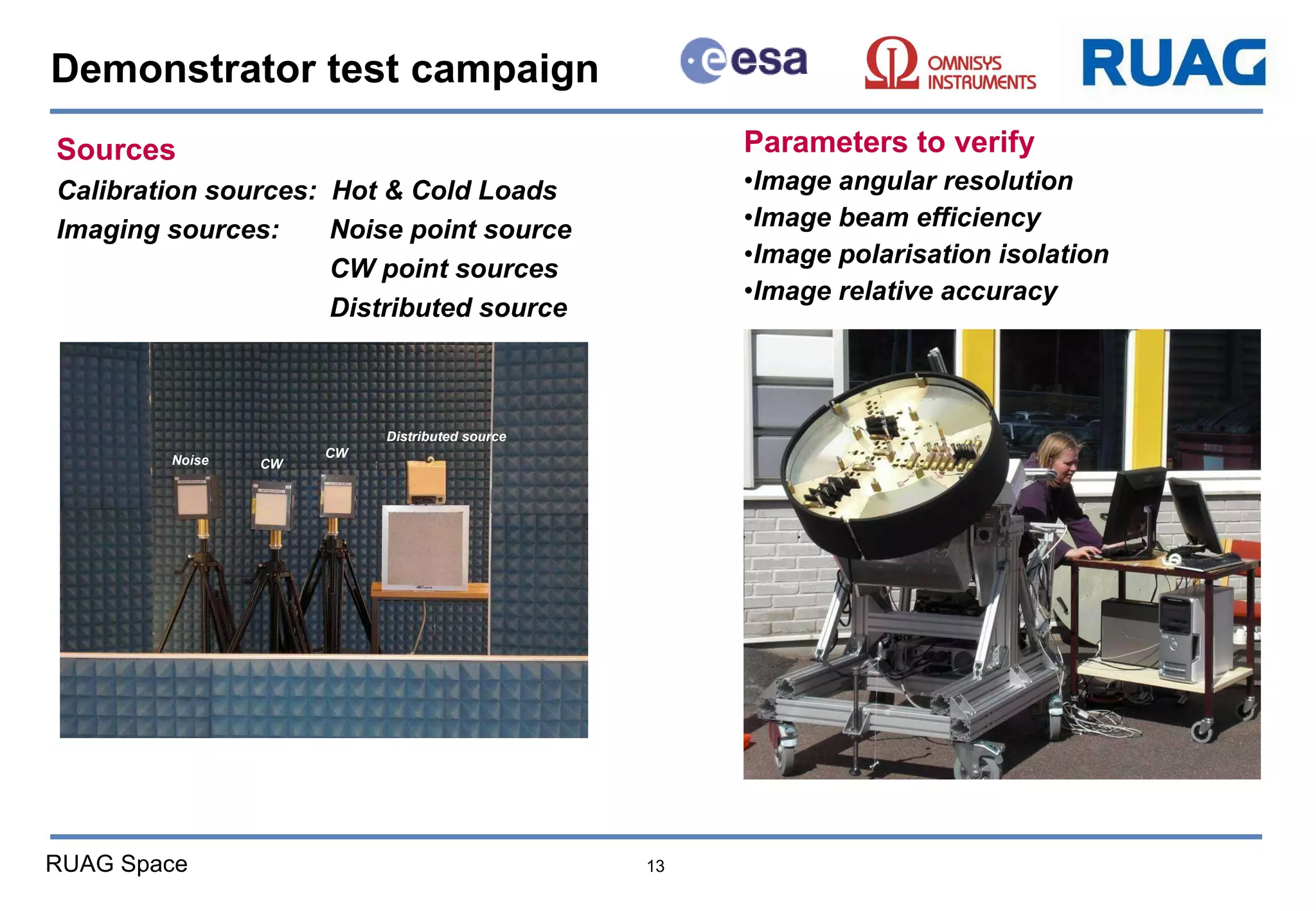 Demonstrator test campaign Parameters to verify Image angular resolution Image beam efficiency Image polarisation isolation Image relative accuracy Sources Calibration sources:  Hot & Cold Loads Imaging sources:   Noise point source   CW point sources   Distributed source Distributed source Noise CW CW 