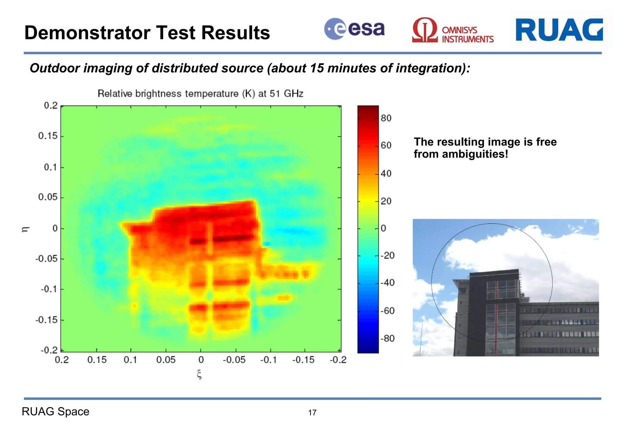 Outdoor imaging of distributed source (about 15 minutes of integration): Demonstrator Test Results The resulting image is free from ambiguities! 