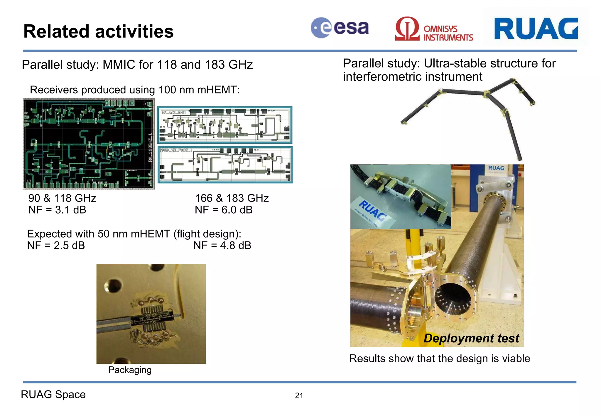 Related activities Deployment test Parallel study: Ultra-stable structure for interferometric instrument Parallel study: MMIC for 118 and 183 GHz  Results show that the design is viable 90 & 118 GHz 166 & 183 GHz NF = 3.1 dB NF = 6.0 dB Packaging Expected with 50 nm mHEMT (flight design): NF = 2.5 dB NF = 4.8 dB Receivers produced using 100 nm mHEMT: 