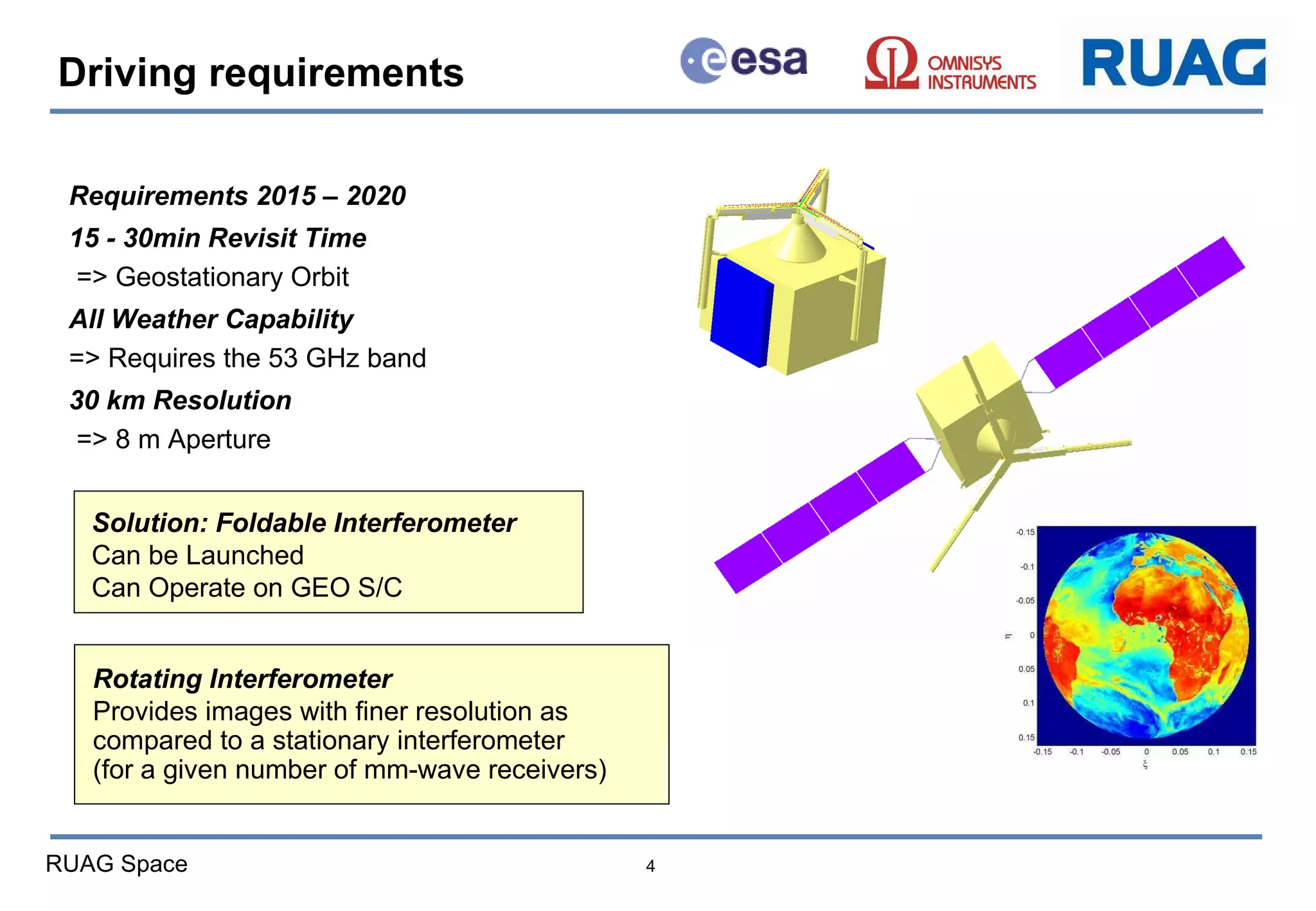 Driving requirements Requirements 2015 – 2020 15 - 30min Revisit Time => Geostationary Orbit All Weather Capability => Requires the 53 GHz band 30 km Resolution => 8 m Aperture Solution: Foldable Interferometer Can be Launched Can Operate on GEO S/C  Rotating Interferometer Provides images with finer resolution  as compared to a stationary interferometer  ( for a given  number of mm-wave receivers) 