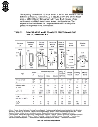 The spinning cone reactor could be added to the list with a time of contact
between 0.01 and 0.15 seconds, kL of about 0.5 cm/s and an interfacial
area of 50 to 300 cm2. Comparison with Table 4 will indicate which
devices are most likely to represent a given plant contactor. The
experiments should cover the range of concentrations and partial
pressures expected in the plant reactor.

TABLE 3

COMPARATIVE MASS TRANSFER PERFORMANCE OF
CONTACTING DEVICES

Refinery Process Stream Purification Refinery Process Catalysts Troubleshooting Refinery Process Catalyst Start-Up / Shutdown
Activation Reduction In-situ Ex-situ Sulfiding Specializing in Refinery Process Catalyst Performance Evaluation Heat & Mass
Balance Analysis Catalyst Remaining Life Determination Catalyst Deactivation Assessment Catalyst Performance
Characterization Refining & Gas Processing & Petrochemical Industries Catalysts / Process Technology - Hydrogen Catalysts /
Process Technology – Ammonia Catalyst Process Technology - Methanol Catalysts / process Technology – Petrochemicals
Specializing in the Development & Commercialization of New Technology in the Refining & Petrochemical Industries
Web Site: www.GBHEnterprises.com

 