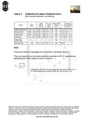 TABLE 4

COMPARATIVE MASS TRANSFER DATA
(low viscosity systems, non-boiling)

Note:
These are orders of magnitude for comparison, not design figures.
They are based on air and water physical properties at 20 °C. Approximate
adjustment for other systems may be made by:

(Calderbank, Ref. [9]), though others find the index of DAL to be 1.
For further background see Ref. [32], Ref. [22] and Ref. [21].

Refinery Process Stream Purification Refinery Process Catalysts Troubleshooting Refinery Process Catalyst Start-Up / Shutdown
Activation Reduction In-situ Ex-situ Sulfiding Specializing in Refinery Process Catalyst Performance Evaluation Heat & Mass
Balance Analysis Catalyst Remaining Life Determination Catalyst Deactivation Assessment Catalyst Performance
Characterization Refining & Gas Processing & Petrochemical Industries Catalysts / Process Technology - Hydrogen Catalysts /
Process Technology – Ammonia Catalyst Process Technology - Methanol Catalysts / process Technology – Petrochemicals
Specializing in the Development & Commercialization of New Technology in the Refining & Petrochemical Industries
Web Site: www.GBHEnterprises.com

 