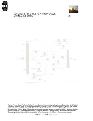 DOCUMENTS REFERRED TO IN THIS PROCESS
ENGINEERING GUIDE

30

Refinery Process Stream Purification Refinery Process Catalysts Troubleshooting Refinery Process Catalyst Start-Up / Shutdown
Activation Reduction In-situ Ex-situ Sulfiding Specializing in Refinery Process Catalyst Performance Evaluation Heat & Mass
Balance Analysis Catalyst Remaining Life Determination Catalyst Deactivation Assessment Catalyst Performance
Characterization Refining & Gas Processing & Petrochemical Industries Catalysts / Process Technology - Hydrogen Catalysts /
Process Technology – Ammonia Catalyst Process Technology - Methanol Catalysts / process Technology – Petrochemicals
Specializing in the Development & Commercialization of New Technology in the Refining & Petrochemical Industries
Web Site: www.GBHEnterprises.com

 