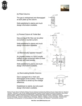 (b) Plate Columns
The gas is redispersed and disengaged
at each plate up the column.
Well established in plants and much
design information available.

(c) Packed Column & Trickle Bed
Gas and liquid film flow can be either
co-current or counter-current.
Well established in plants and much
design information available.

(d) Mechanically Agitated Vessels
An impeller rotates in a tank (usually
baffled) to give enhanced rates of mass
transfer and heat transfer.
Well established in plants and much
design information available.

(e) Recirculating Bubble Columns
Gas is sparged into a 'riser' and
disengaged at the surface. The liquid
recirculation is driven by the voidage
difference.
Established on plants, but only scant
design information available.
Refinery Process Stream Purification Refinery Process Catalysts Troubleshooting Refinery Process Catalyst Start-Up / Shutdown
Activation Reduction In-situ Ex-situ Sulfiding Specializing in Refinery Process Catalyst Performance Evaluation Heat & Mass
Balance Analysis Catalyst Remaining Life Determination Catalyst Deactivation Assessment Catalyst Performance
Characterization Refining & Gas Processing & Petrochemical Industries Catalysts / Process Technology - Hydrogen Catalysts /
Process Technology – Ammonia Catalyst Process Technology - Methanol Catalysts / process Technology – Petrochemicals
Specializing in the Development & Commercialization of New Technology in the Refining & Petrochemical Industries
Web Site: www.GBHEnterprises.com

 