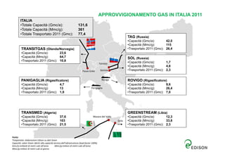 APPROVVIGIONAMENTO GAS IN ITALIA 2011
        ITALIA
        •Totale Capacità (Gmc/a):                                     131,6
        •Totale Capacità (Mmc/g):                                     361
        •Totale Trasportato 2011 (Gmc):                               77,4
                                                                                                                TAG (Russia)
                                                                                                                •Capacità (Gmc/a):       42,0
                                                                                                                •Capacità (Mmc/g):       115
         TRANSITGAS (Olanda/Norvegia)                                                                           •Trasportato 2011 (Gmc): 26,4
         •Capacità (Gmc/a):       23,6
         •Capacità (Mmc/g):       64,7                                                                          SOL (Russia)
         •Trasportato 2011 (Gmc): 10,8                                                                          •Capacità (Gmc/a):       1,7
                                                                                              Tarvisio
                                                                                                                •Capacità (Mmc/g):       4,8
                                                                           Passo Gries         Gorizia          •Trasportato 2011 (Gmc): 2,3


         PANIGAGLIA (Rigasificatore)                                                            Rovigo          ROVIGO (Rigasificatore)
         •Capacità (Gmc/a):       4,7                                                                           •Capacità (Gmc/a):       9,6
         •Capacità (Mmc/g):       13                                                Panigaglia                  •Capacità (Mmc/g):       26,4
         •Trasportato 2011 (Gmc): 1,9                                                                           •Trasportato 2011 (Gmc): 7,0




         TRANSMED (Algeria)                                                                                     GREENSTREAM (Libia)
         •Capacità (Gmc/a):       37,6                                                Mazara del Vallo          •Capacità (Gmc/a):       12,3
         •Capacità (Mmc/g):       103                                                                    Gela   •Capacità (Mmc/g):       33,8
         •Trasportato 2011 (Gmc): 21,5                                                                          •Trasportato 2011 (Gmc): 2,3


Fonte:
Trasportato: elaborazioni Edison su dati Snam
Capacità: valori Snam riferiti alla capacità tecnica dell’infrastruttura (load factor 100%)
Gmc/a=miliardi di metri cubi all’anno           Mmc/g=milioni di metri cubi all’anno  
Mmc/g=milioni di metri cubi al giorno  
 