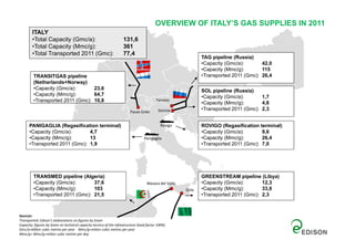 OVERVIEW OF ITALY’S GAS SUPPLIES IN 2011
        ITALY
        •Total Capacity (Gmc/a):                                    131,6
        •Total Capacity (Mmc/g):                                    361
        •Total Transported 2011 (Gmc):                              77,4
                                                                                                              TAG pipeline (Russia)
                                                                                                              •Capacity (Gmc/a):       42,0
                                                                                                              •Capacity (Mmc/g):       115
         TRANSITGAS pipeline                                                                                  •Transported 2011 (Gmc): 26,4
         (Netherlands+Norway)
         •Capacity (Gmc/a):       23,6                                                                        SOL pipeline (Russia)
         •Capacity (Mmc/g):       64,7                                                                        •Capacity (Gmc/a):       1,7
         •Transported 2011 (Gmc): 10,8                                                    Tarvisio
                                                                                                              •Capacity (Mmc/g):       4,8
                                                                                           Gorizia            •Transported 2011 (Gmc): 2,3
                                                                         Passo Gries


      PANIGAGLIA (Regasification terminal)                                                  Rovigo            ROVIGO (Regasification terminal)
      •Capacity (Gmc/a):       4,7                                                                            •Capacity (Gmc/a):       9,6
      •Capacity (Mmc/g):       13                                                 Panigaglia                  •Capacity (Mmc/g):       26,4
      •Transported 2011 (Gmc): 1,9                                                                            •Transported 2011 (Gmc): 7,0




         TRANSMED pipeline (Algeria)                                                                          GREENSTREAM pipeline (Libya)
         •Capacity (Gmc/a):       37,6                                              Mazara del Vallo          •Capacity (Gmc/a):       12,3
         •Capacity (Mmc/g):       103                                                                  Gela   •Capacity (Mmc/g):       33,8
         •Transported 2011 (Gmc): 21,5                                                                        •Transported 2011 (Gmc): 2,3



Sources:
Transported: Edison’s elaborations on figures by Snam
Capacity: figures by Snam on technical capacity tecnica of the infrastructure (load factor 100%)
Gmc/a=billion cubic metres per year Mmc/g=milion cubic metres per year
Mmc/g= Mmc/g=milion cubic metres per day
 
