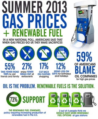 Summer 2013 Gas Prices & Renewable Fuel