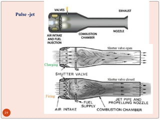 Pulse Jet Function -Gas-Turbine-Jet-Propulsion-ppt slide.pptx
