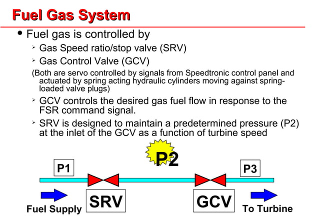 Gas Turbine Generator of Philosophy control | PDF