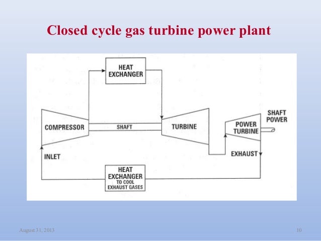 gas turbine power plant gas turbine power plant